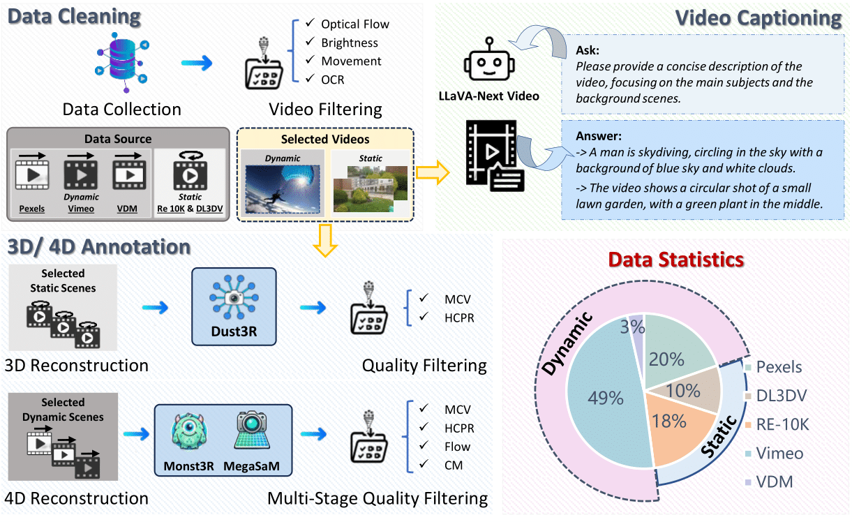 Data Curation Pipeline