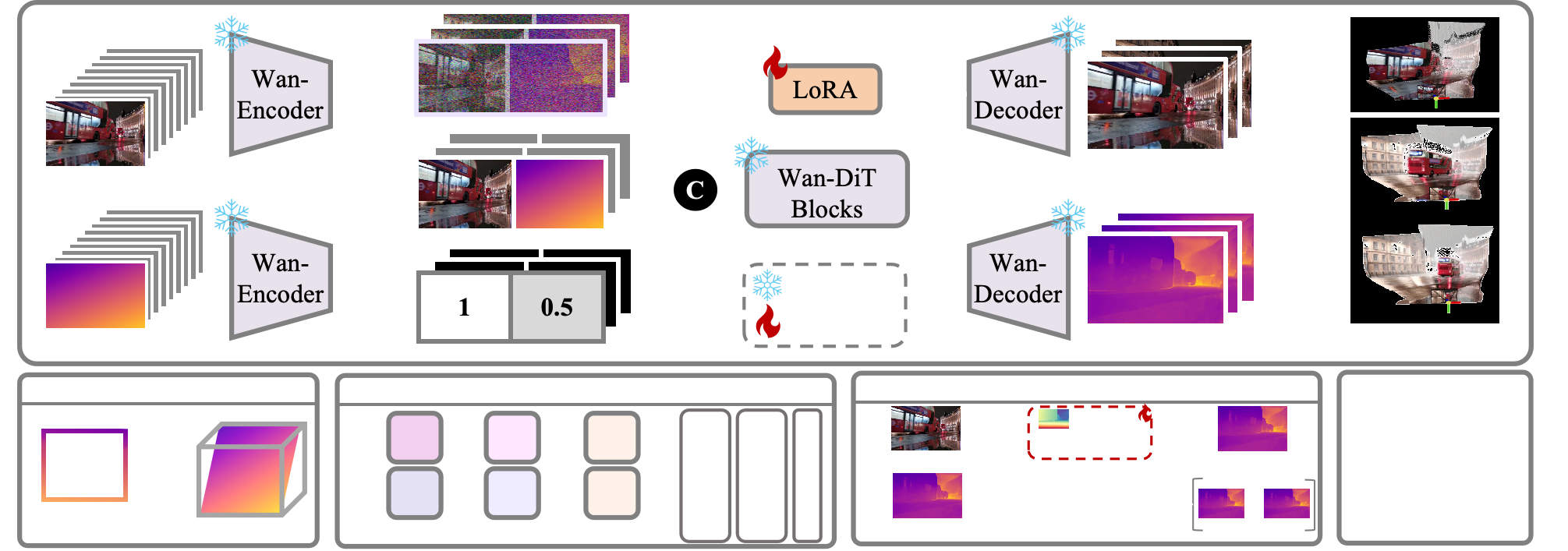 4DNeX pipeline